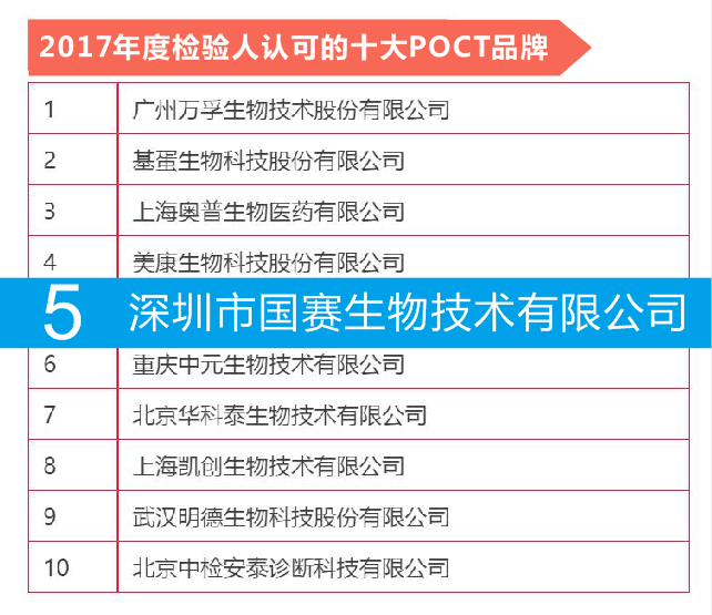 榜上有名——國賽生物獲“2017年度檢驗人認可的IVD品牌”評選兩獎項