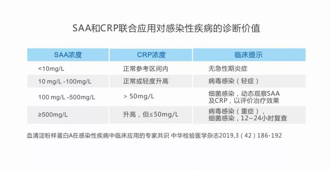 權(quán)威解讀：中國首個SAA專家共識在兒科中的臨床應(yīng)用