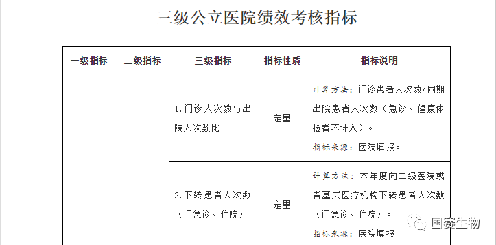 室間質(zhì)評考核指標1