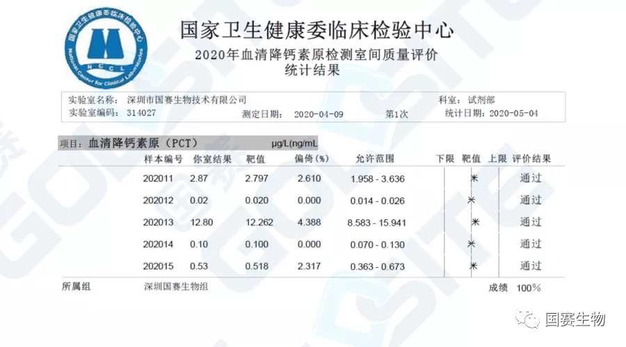 PCT室間質(zhì)評報告