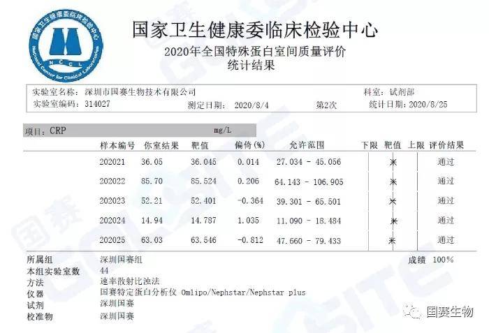 覽二十年國家特殊蛋白室間質(zhì)評(píng)演變， 鑒十余年來國賽生物室間質(zhì)評(píng)成績