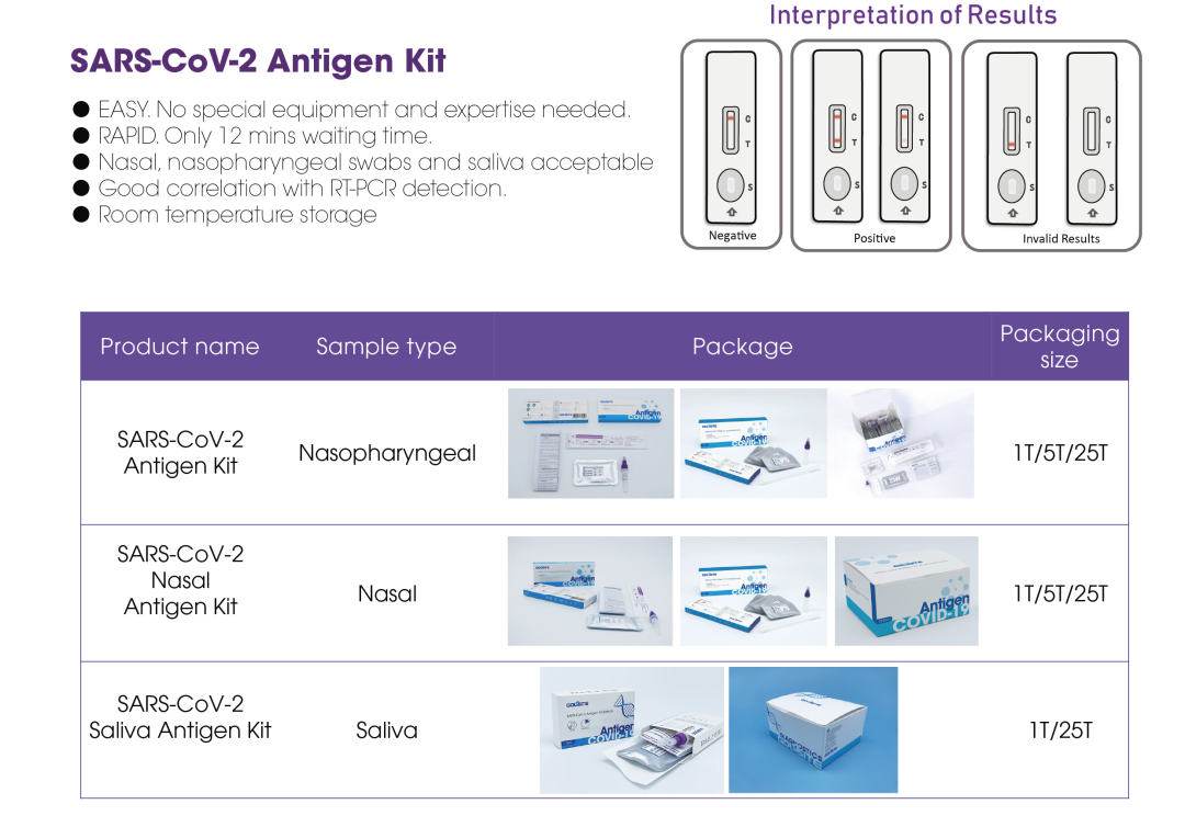 國賽生物新冠抗原檢測產(chǎn)品獲批準入歐洲多國政府白名單！