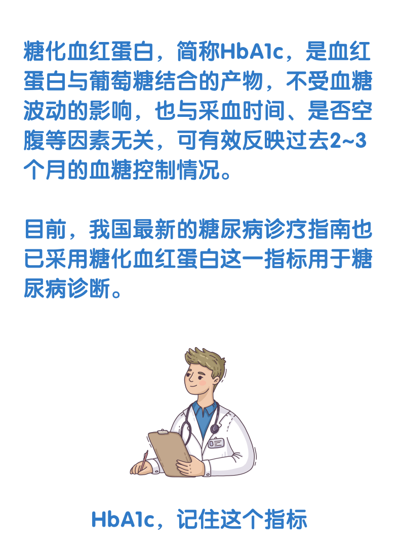 HbA1c與臨床路徑，一定有你不知道的！