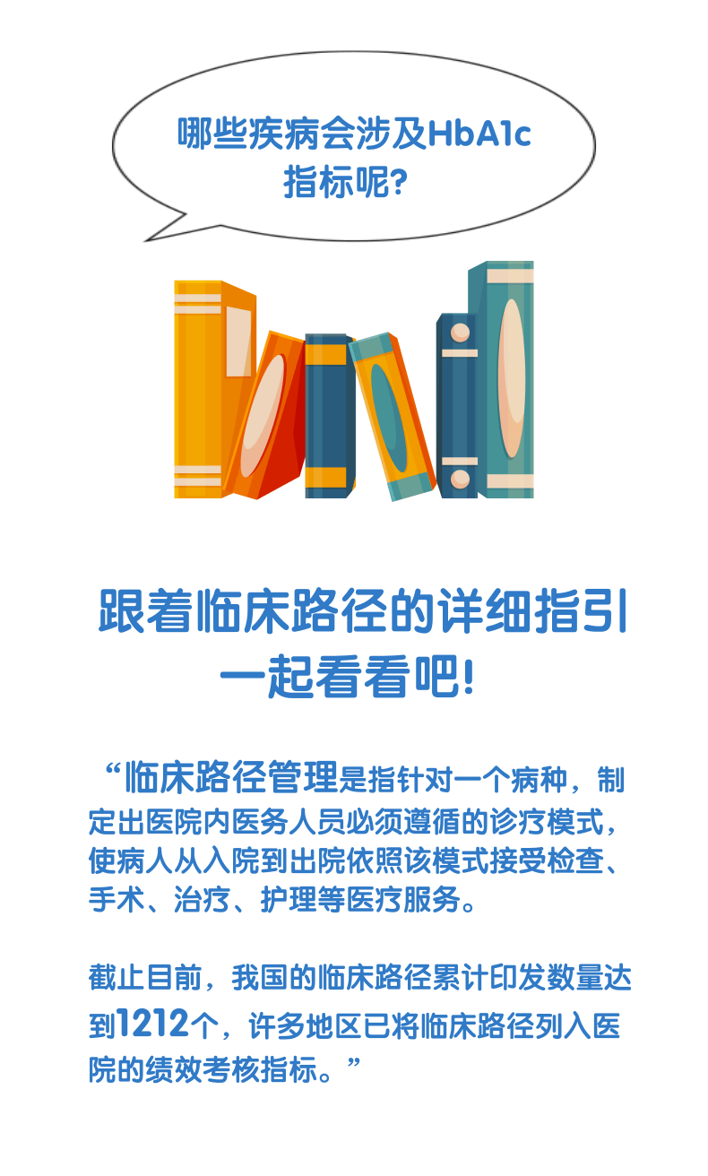 HbA1c與臨床路徑，一定有你不知道的！