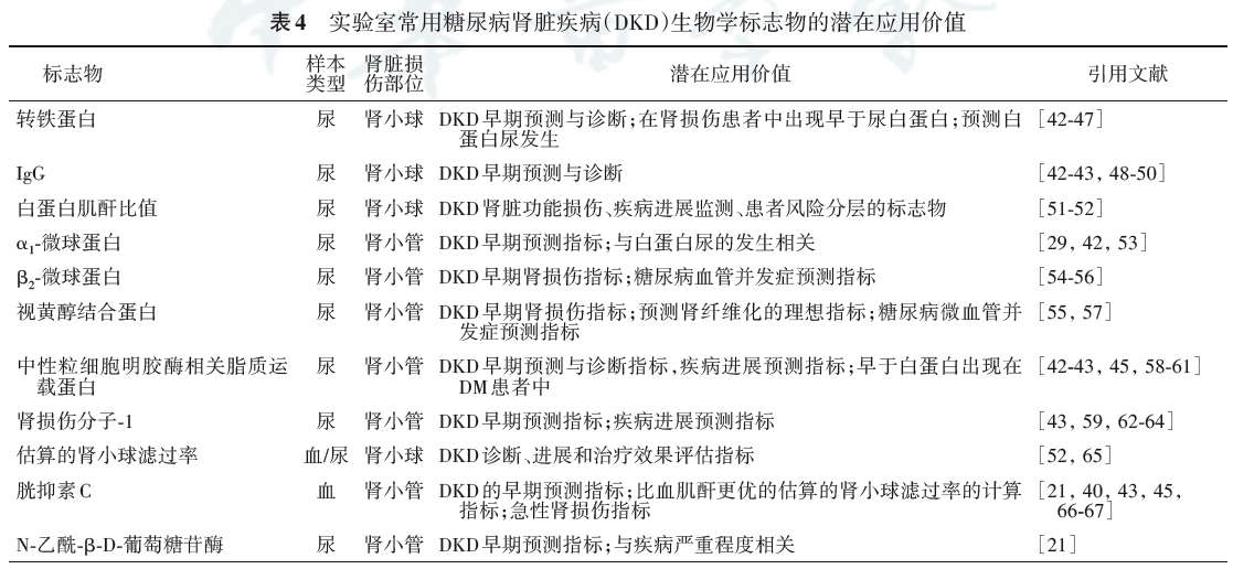 最新《糖尿病腎臟病早期預(yù)測(cè)與診斷專家共識(shí)》發(fā)布