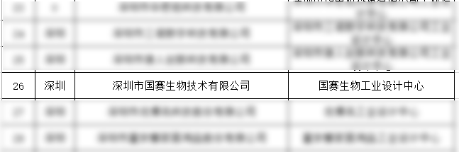 喜報｜國賽生物入選第四批省級工業(yè)設(shè)計中心名單