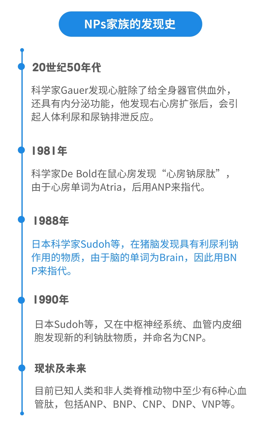 NT-proBNP有幾個中文譯名？——國賽生物第二代NT-proBNP、CK-MB試劑獲證上市