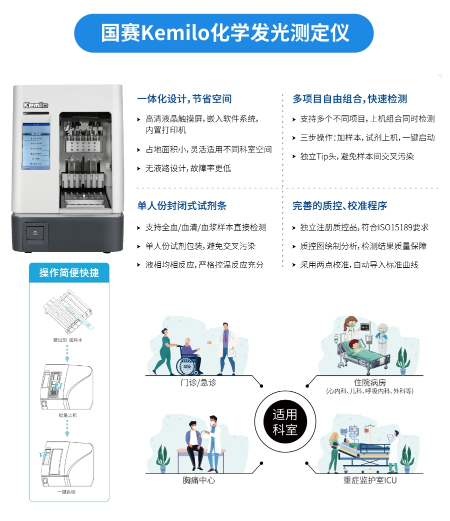 NT-proBNP有幾個中文譯名？——國賽生物第二代NT-proBNP、CK-MB試劑獲證上市