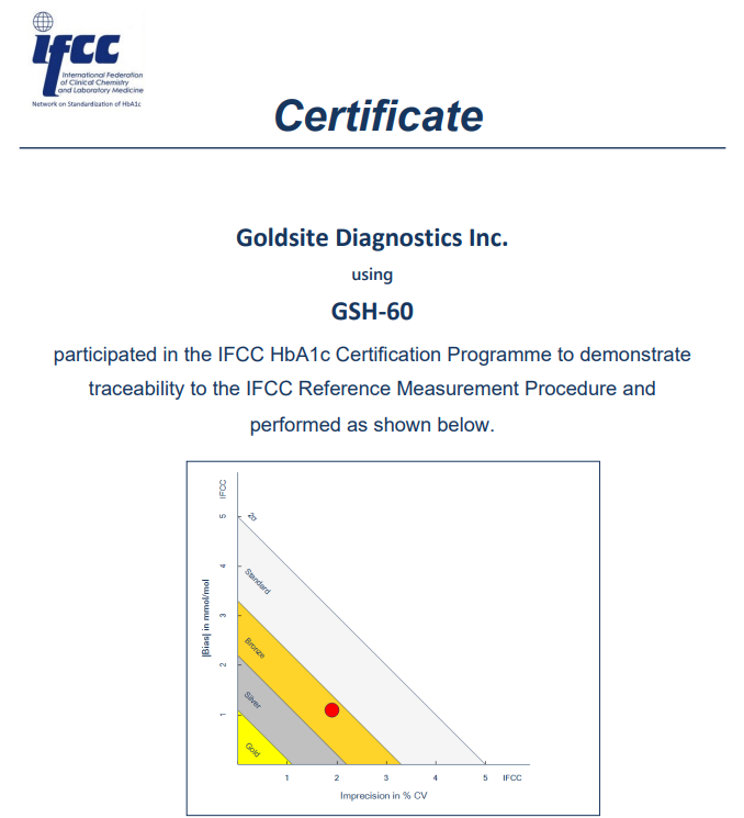 喜訊：國賽生物GSH-60、A1c Go等獲IFCC和NGSP雙重認證