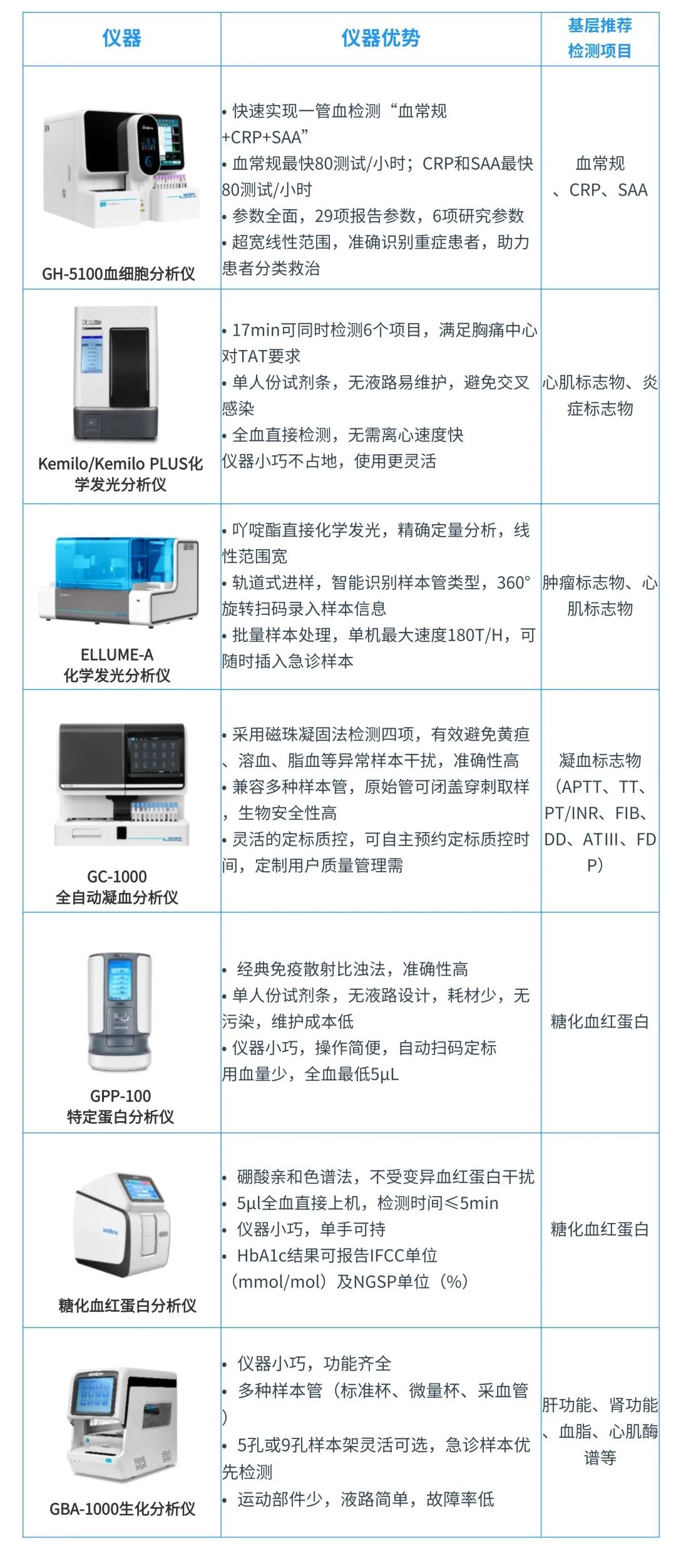 國賽生物全面助力支持基層醫(yī)療機(jī)構(gòu)服務(wù)能力建設(shè)