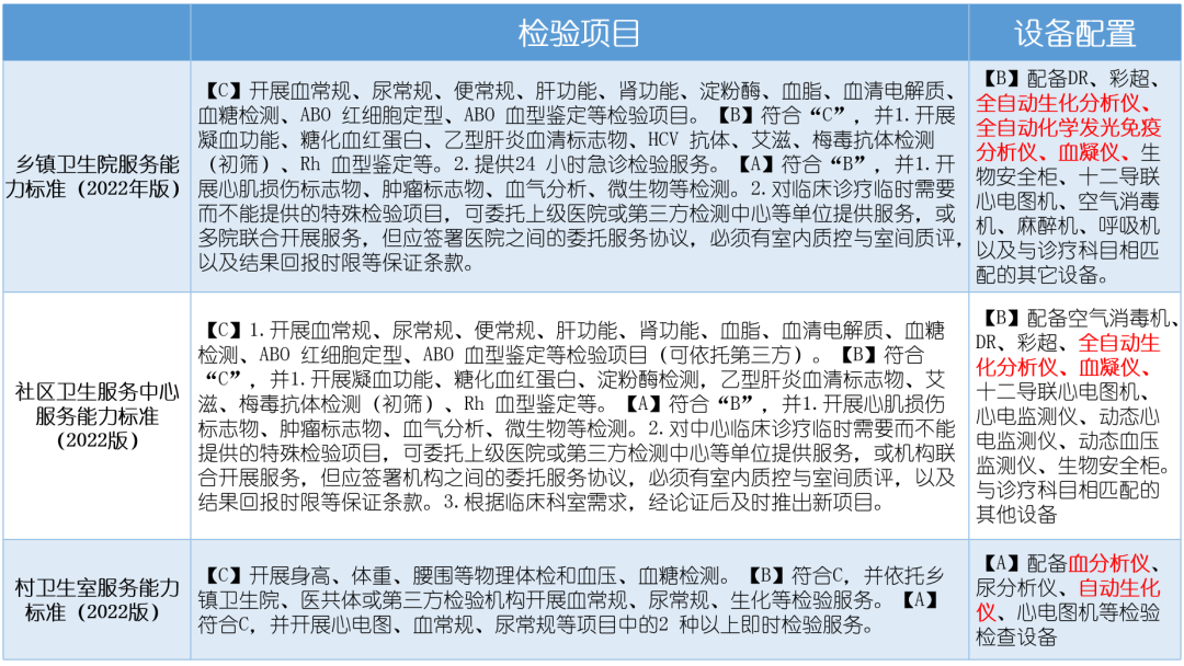 國賽生物全面助力支持基層醫(yī)療機(jī)構(gòu)服務(wù)能力建設(shè)