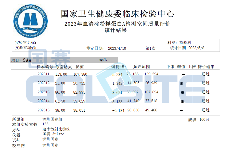 喜訊！國(guó)賽生物多個(gè)項(xiàng)目通過衛(wèi)健委臨檢中心室間質(zhì)評(píng)