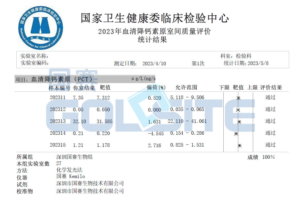 喜訊！國(guó)賽生物多個(gè)項(xiàng)目通過衛(wèi)健委臨檢中心室間質(zhì)評(píng)