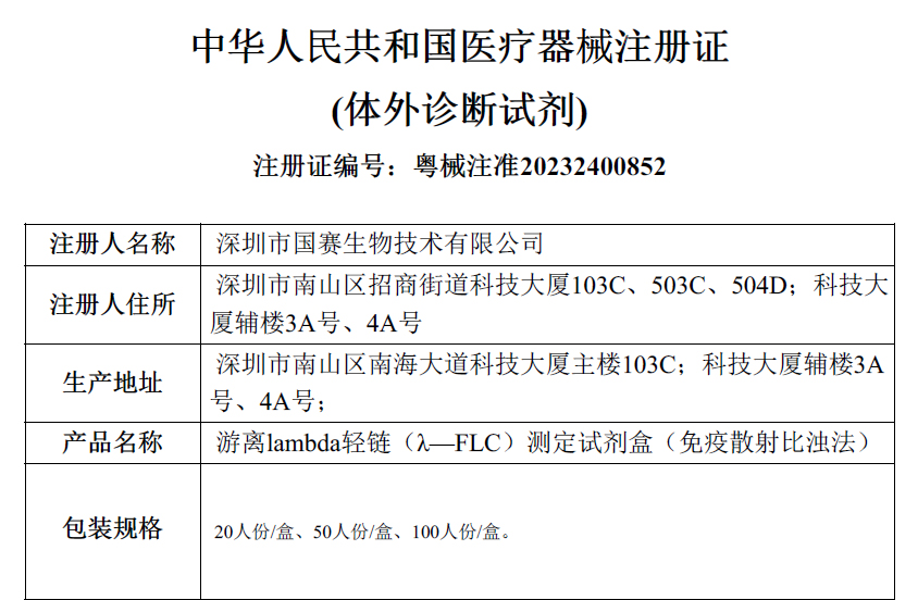 喜訊！國賽生物游離輕鏈測定試劑盒獲證！