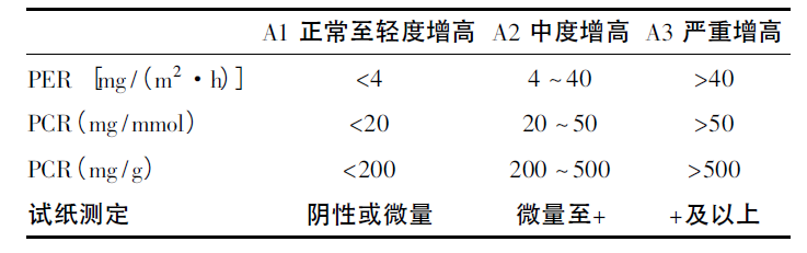 兒童腎臟病不容忽視，尿液早篩很重要！