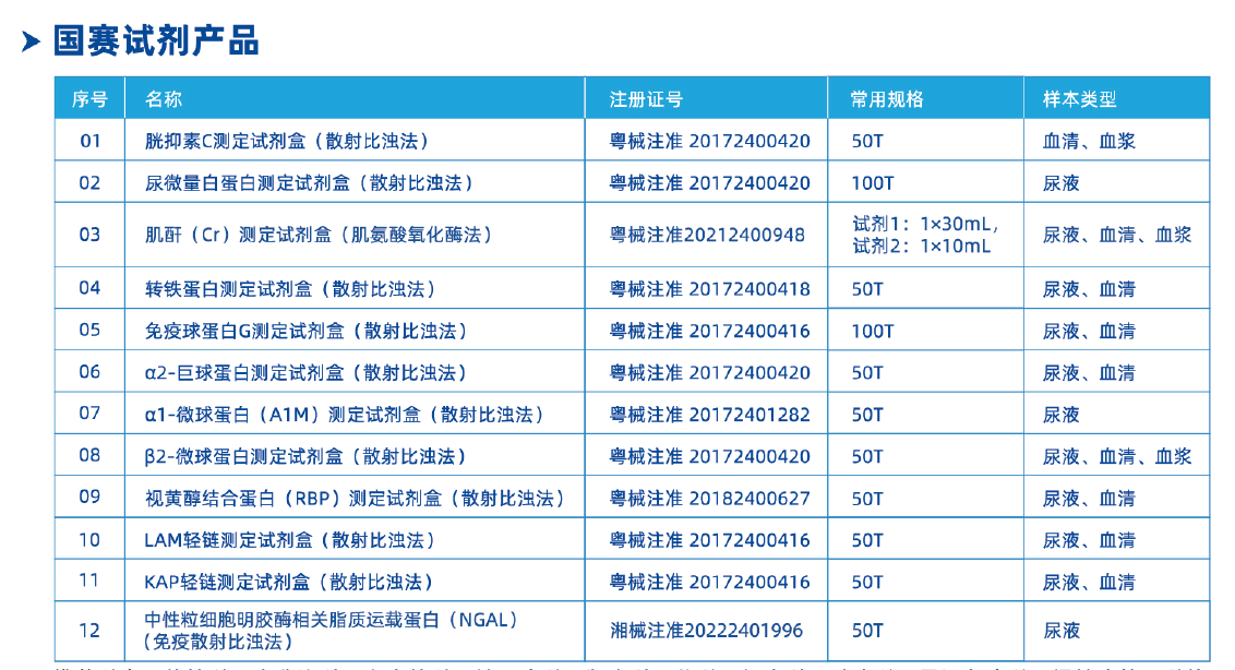 兒童腎臟病不容忽視，尿液早篩很重要！