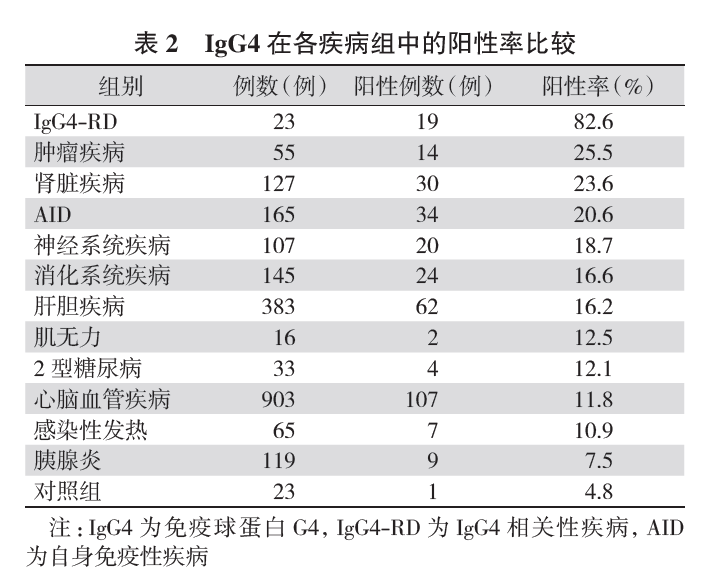 一文帶你了解IgG4這個(gè)指標(biāo)