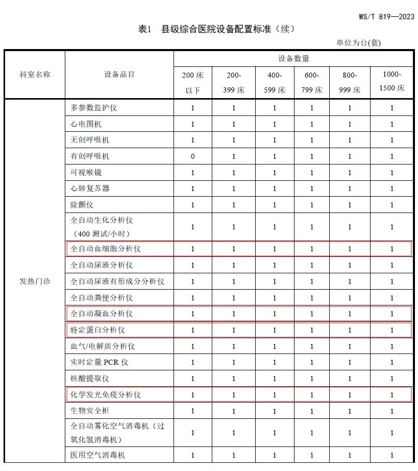 國賽生物助力縣級綜合醫(yī)院設(shè)備配置