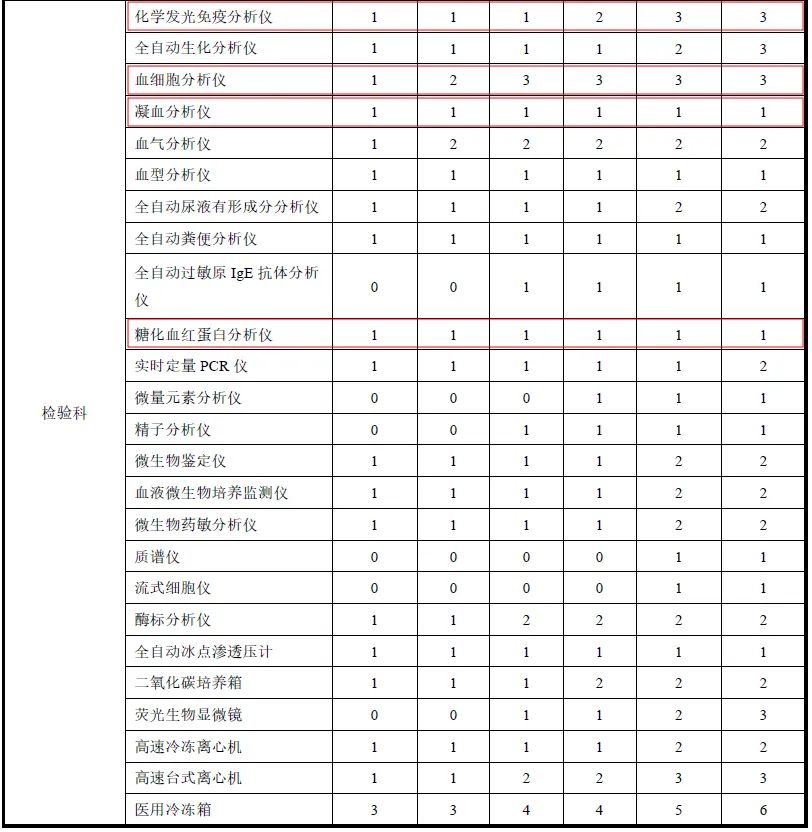 國賽生物助力縣級綜合醫(yī)院設(shè)備配置