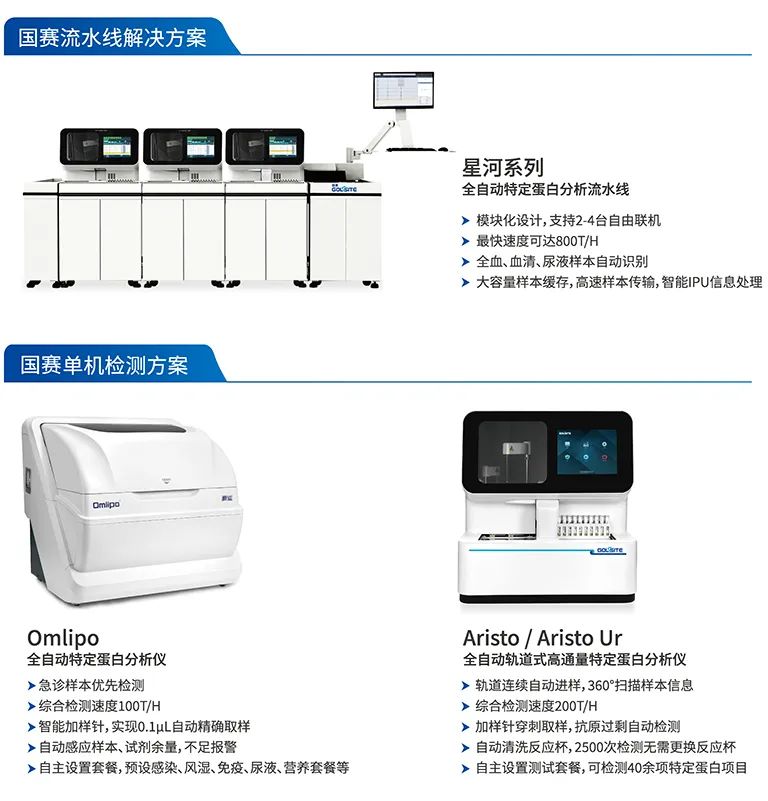 國賽有方案|《國家檢驗(yàn)醫(yī)學(xué)中心設(shè)置標(biāo)準(zhǔn)》漿細(xì)胞病必檢指標(biāo)